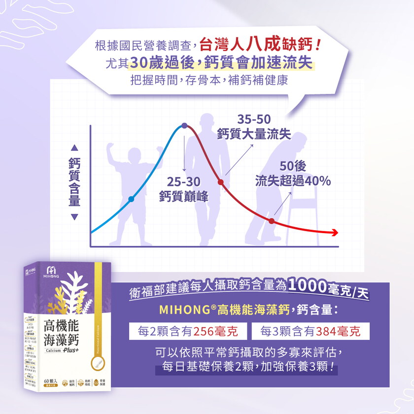 MIHONG®高機能海藻鈣Plus(60顆/盒)