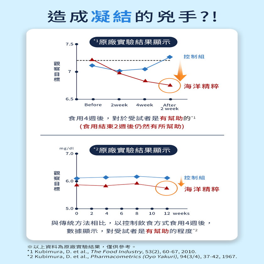 MIHONG® 高效雙肽化晶 (60顆/盒)
