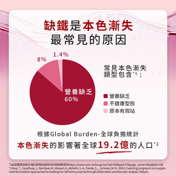 MIHONG® 雙甘型甘氨酸亞鐵(30顆/袋)