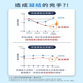 MIHONG® 高效雙肽化晶 (60顆/盒)