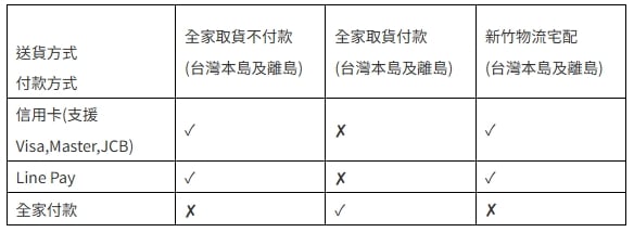 運送政策 運送政策